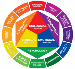 What is Holistic Medicine?